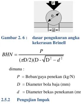 Gambar 2. 6 :  dasar pengukuran angka  kekerasan Brinell  2 D 2-D/2)(D( dBHNP=−π dimana :  P  = Beban/gaya penekan (kg/N)  D  = Diameter bola baja (mm)  d   = Diameter bekas penekanan (mm)  2.5.2  Pengujian Impak 