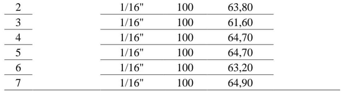Tabel 10. Harga Kekerasan Rockwell Pada Spesimen Pasir Silika 