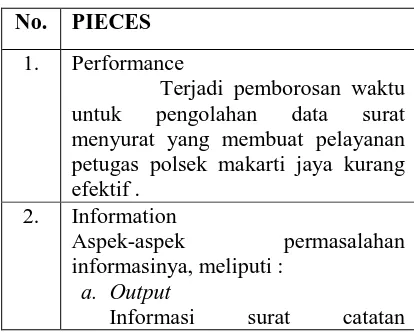 Tabel 1 Kerangka PIECES   