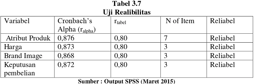 Tabel 3.7 Uji Realibilitas 