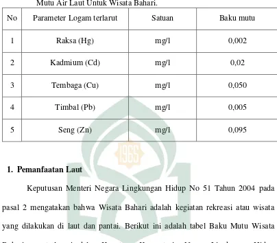 Tabel 2.2 Peraturan Gubernur Sulawesi-selatan No. 69 Tahun 2010 Tentang Baku Mutu Air Laut Untuk Wisata Bahari