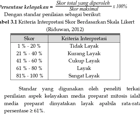 Tabel 3.1 Kriteria Interpretasi Skor Berdasarkan Skala Likert