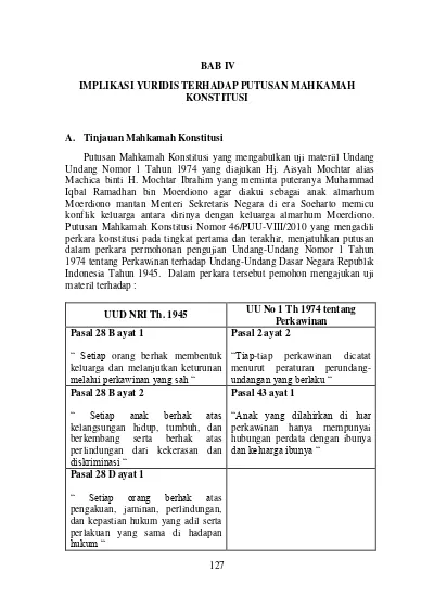 DAFTAR PUSTAKA - UUD NRI Th. 1945 UU No 1 Th 1974 Tentang Perkawinan ...