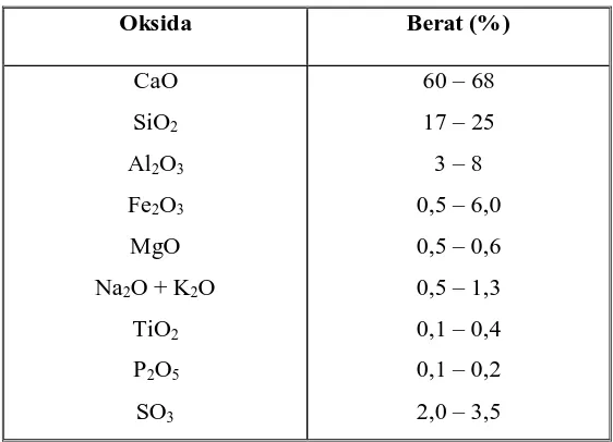 Tabel 2.5 Batasan komposisi umum dari semen portland 