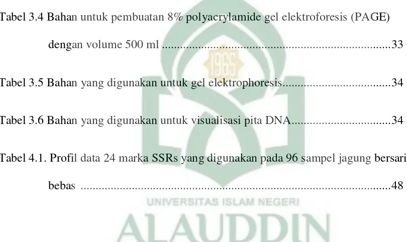 Tabel 3.4 Bahan untuk pembuatan 8% polyacrylamide gel elektroforesis (PAGE) 