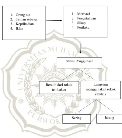 Gambar 2.3 Kerangka Teori 