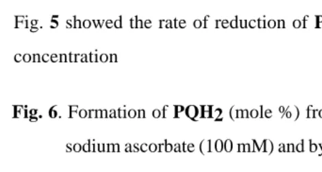Fig. 6 showed in the reaction under N2 ascorbic acid was capable to reduce PQ