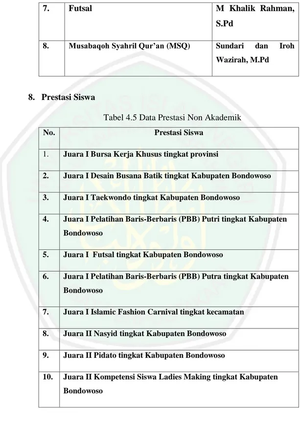 Tabel 4.5 Data Prestasi Non Akademik 