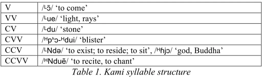 Table 1. Kami syllable structure 
