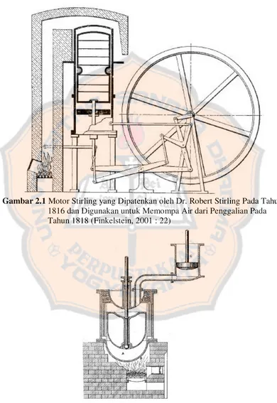 Gambar 2.2 Motor Stirling yang Dikembangkan Oleh Stirling Bersaudara Pada Tahun 1827 (Finkelstein, 2001 : 28) 