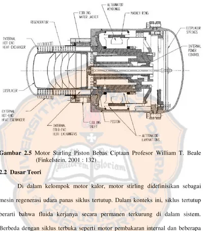 Gambar 2.5 Motor Stirling Piston Bebas Ciptaan Profesor William T. Beale 