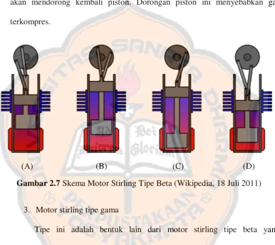Gambar 2.7 Skema Motor Stirling Tipe Beta (Wikipedia, 18 Juli 2011) 