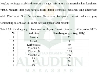 Tabel 2.1: Kandungan gizi tanaman sawi hijau (Brassica juncea L.) (Haryanto, 2007). 