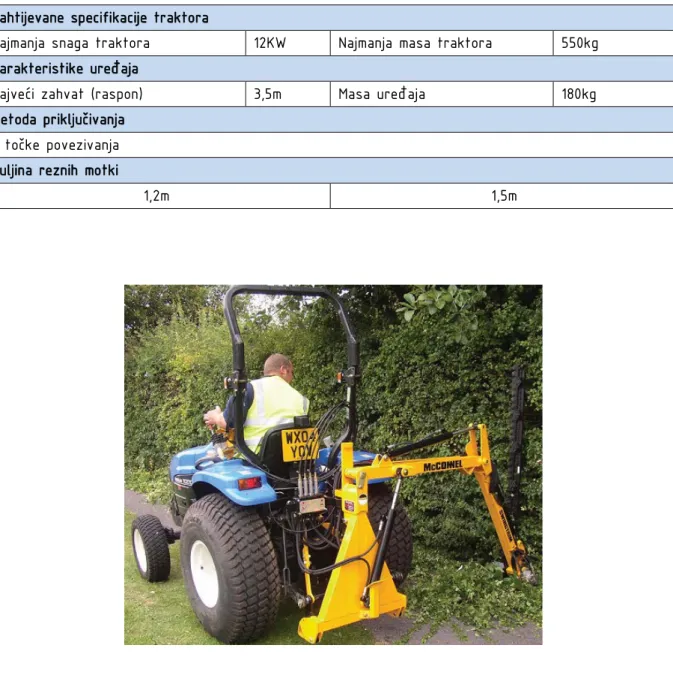 Tablica 3.  Specifikacije uređaja Swingtrim