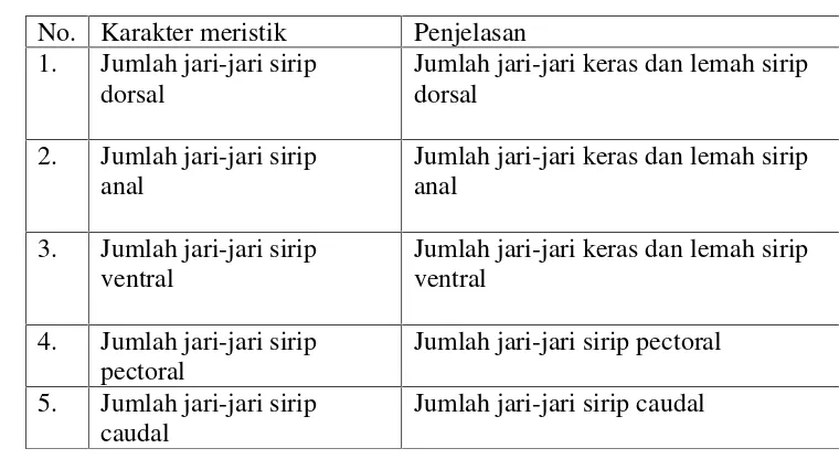 Tabel 2.2 karakter meristik (Priyanie dan Julita, 2006).