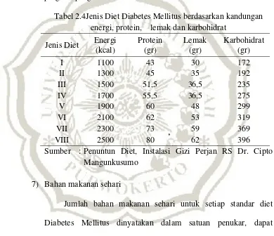 Tabel 2.4Jenis Diet Diabetes Mellitus berdasarkan kandungan 