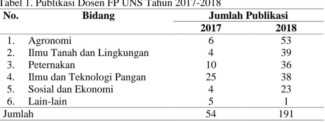 Tabel 1. Publikasi Dosen FP UNS Tahun 2017-2018