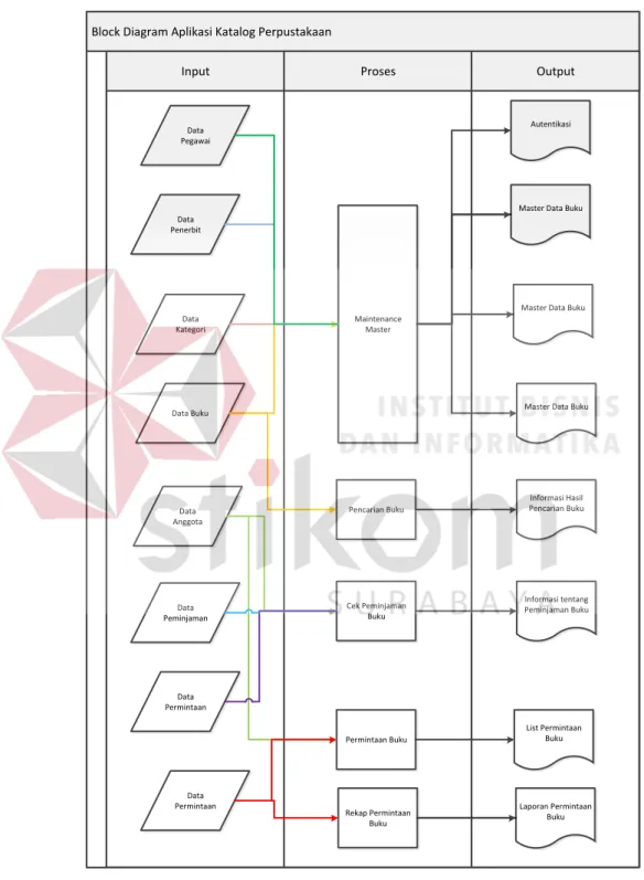 Gambar 4. 11 Block Diagram 
