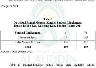 Tabel 1 Distribusi RumahMenurutKondisi Sanitasi Lingkungan 