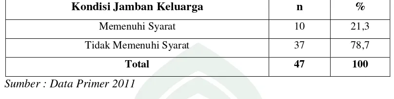 Table di atas menunjukkan bahwa rumah yang memiliki jamban keluarga 