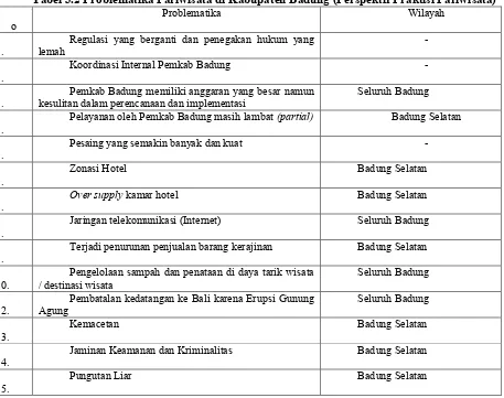 Tabel 3.2 Problematika Pariwisata di Kabupaten Badung (Perspektif Praktisi Pariwisata)  