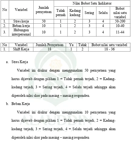 Tabel 3.1. Pengukuran Variabel. 