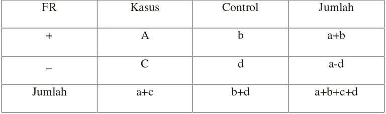 Tabel 1. Tabel Kontigensi 2x2.