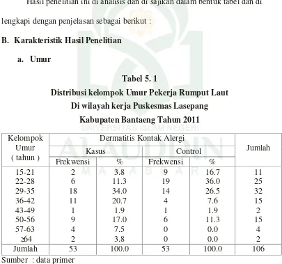Tabel 5. 1Distribusi kelompok Umur Pekerja Rumput Laut