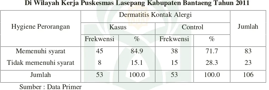 Tabel 5. 5Distribusi Higiene Perorangan petani / Pekerja Rumput Laut