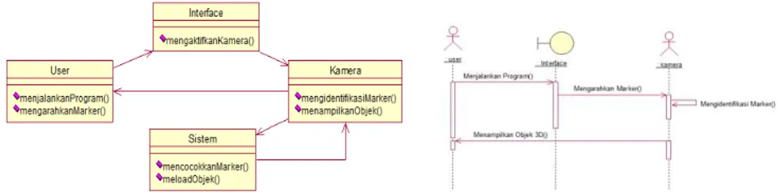 Gambar 8 menunjukkan gambar class diagram dari sistem yang direncanakan. 