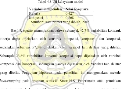 Tabel 4.9 Uji T statistik 