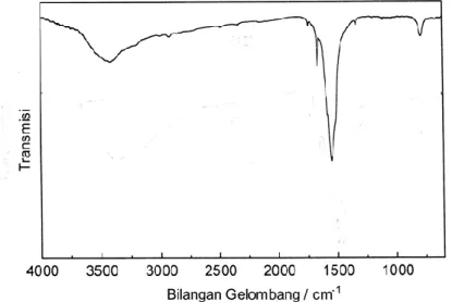 Gambar 4. Spektra Infra merah senyawa bis (trimetil timah) krokonat [(CH 3 ) 3 Sn] 2 C 5 O 5  2H 2 O 