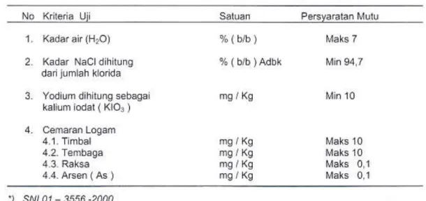 Tabg  2,  5Jara  MUUc  am  (onam'  selyod  Um  1