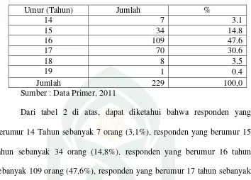 Tabel 2 