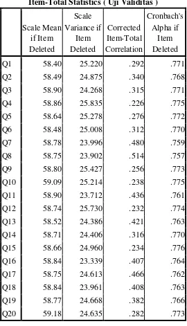  Tabel 4 Item-Total Statistics ( Uji Validitas )
