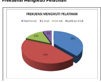 Diagram  12.  Kesesuaian  Mengajar  dengan  Kualifikasi  PendidikanSumber  data:  hasil  olahan  penulis