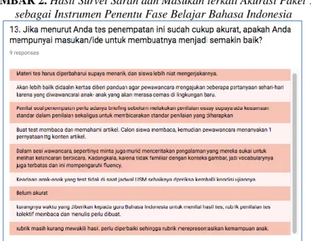 GAMBAR 2. Hasil Survei Saran dan Masukan terkait Akurasi Paket Tes  sebagai Instrumen Penentu Fase Belajar Bahasa Indonesia