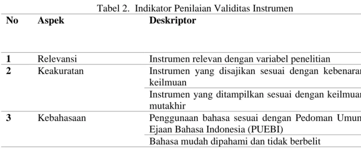 Tabel 2.  Indikator Penilaian Validitas Instrumen 