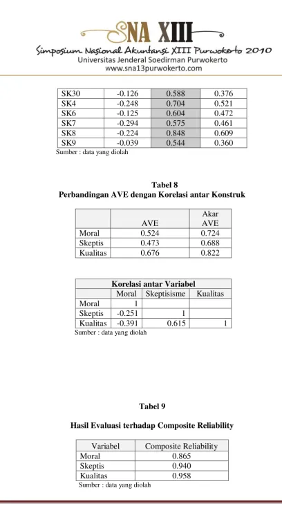 Tabel 8 