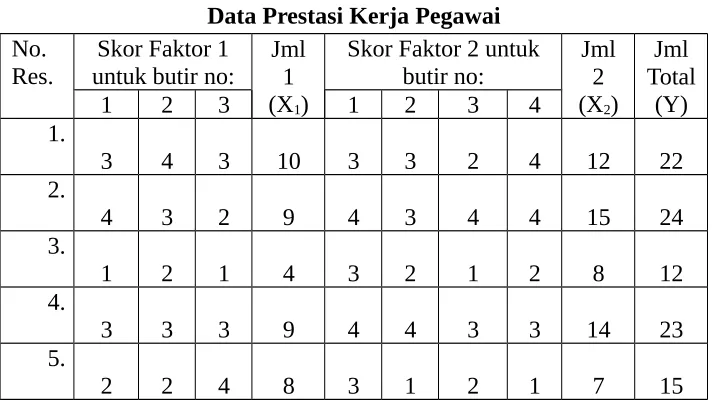 Tabel 2Data Prestasi Kerja Pegawai