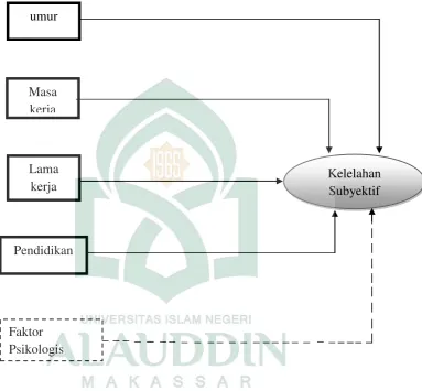 Gambar : Pola Pikir Variabel yang Diteliti 