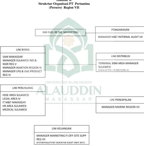 Gambar 4: Strukrtur Organisasi PT  Pertamina 