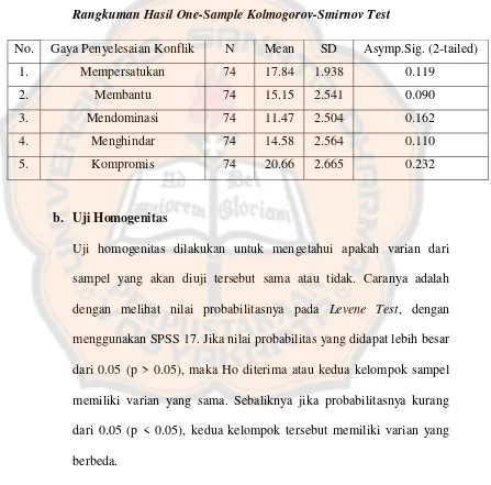 Tabel 5 Rangkuman Hasil One-Sample Kolmogorov-Smirnov Test 