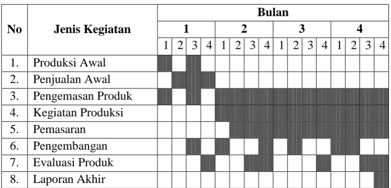 Tabel 1. Ringkasan Anggaran Biaya PKM-K 