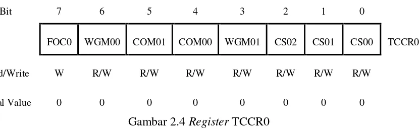 Gambar 2.4 Register TCCR0 