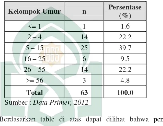 tabel 5.2 Tabel 5.2 