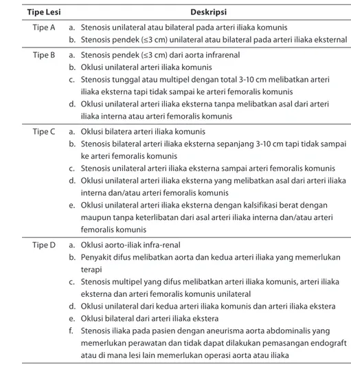 Tabel 3.  Klasifikasi Lesi Aorto-iliak menurut TASC II. 26
