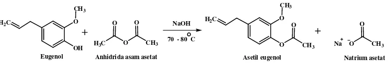 Gambar 6. Reaksi pembentukan asetil eugenol 
