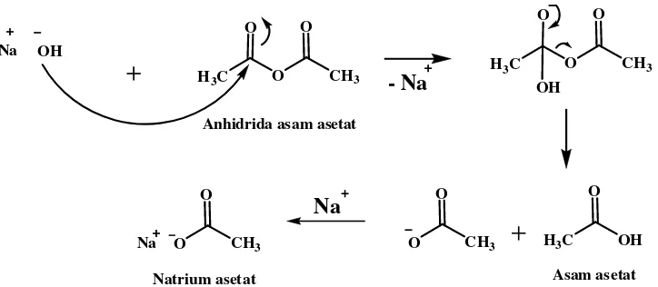 Gambar 7. Reaksi pembentukan asam asetat dan natrium asetat dari anhidrida 