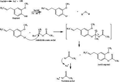 Gambar 8. Mekanisme reaksi pembentukan asetil eugenol 